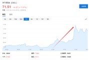 事业编制美国说不！欧洲想降俄油价格上限遭拒