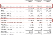 事业编制创智芯联拟赴港IPO，曾筹划A股上市
