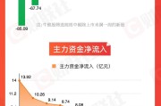 事业编制【图解牛熊股】稀土概念股涨幅居前，油气开采板块表现强势