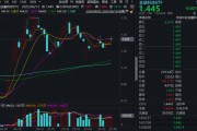 事业编制“若干重大金融政策”即将落定，金融科技能否继续向上突破？