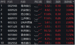 上车就走，银(🐺)行ETF（512800）稳步5连阳，逼近前高！震荡市压舱石，险资持续扫货