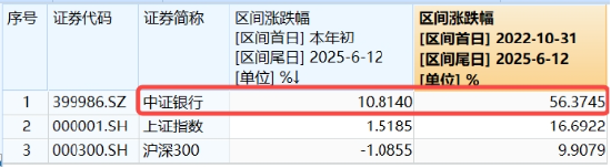 上车就走，银行ETF（512800）稳步5连阳，逼近前高！震荡市压舱石，险(👬)资持续扫货(🚌)